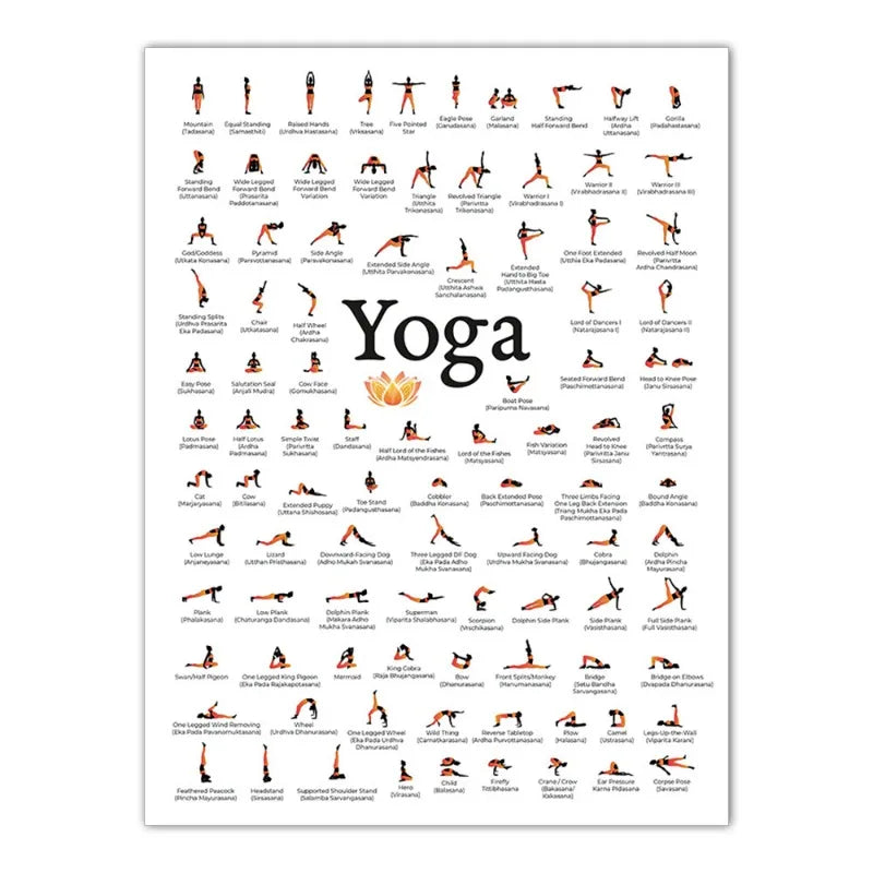 Astanga Yoga Pose Retro Art Poster